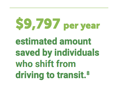 Individual Savings Graphic